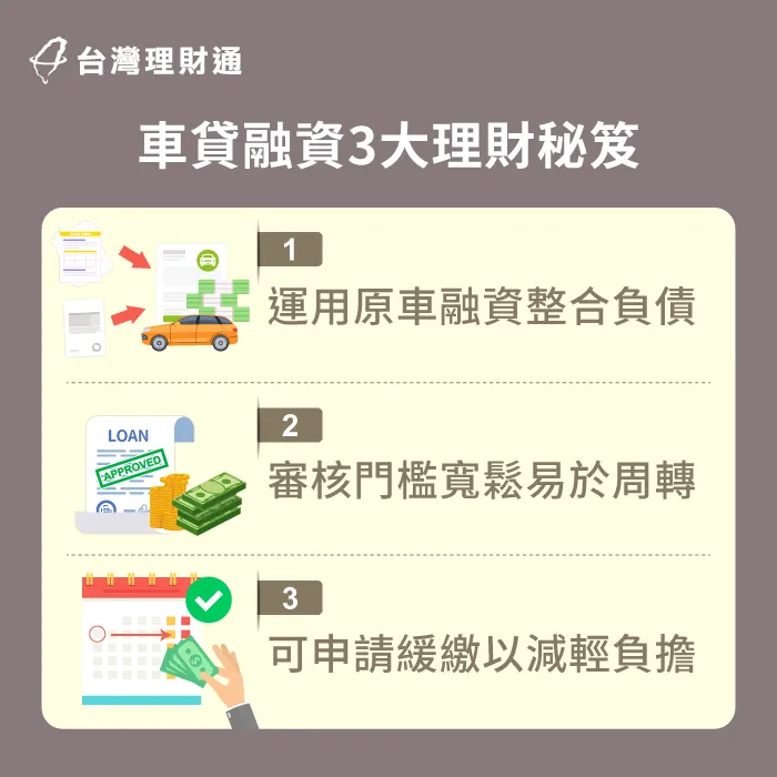 想學會活用車貸融資,這3個理財秘笈不可不知! 車貸融資3大理財秘笈-汽車融資