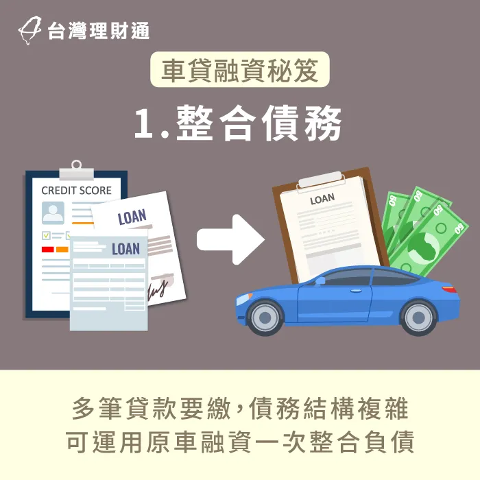 名下有多筆債務要還,可運用原車融資,貸一筆資金一次整合所有債務。 運用原車融資整合負債-汽車貸款融資
