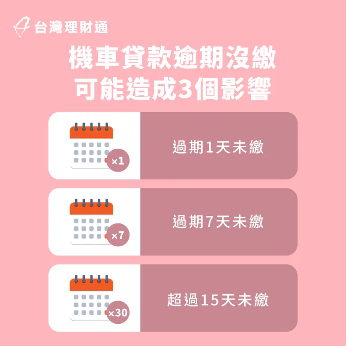 機車貸款繳不出來,務必及時處理,才能保護自身財產權益 機車貸款繳不出來期間-機車貸款繳不出來