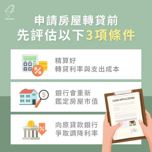 申請房屋轉貸前,建議先評估過以下3大重點,再決定是否申請轉貸。 房屋轉貸3大評估重點-房屋轉貸