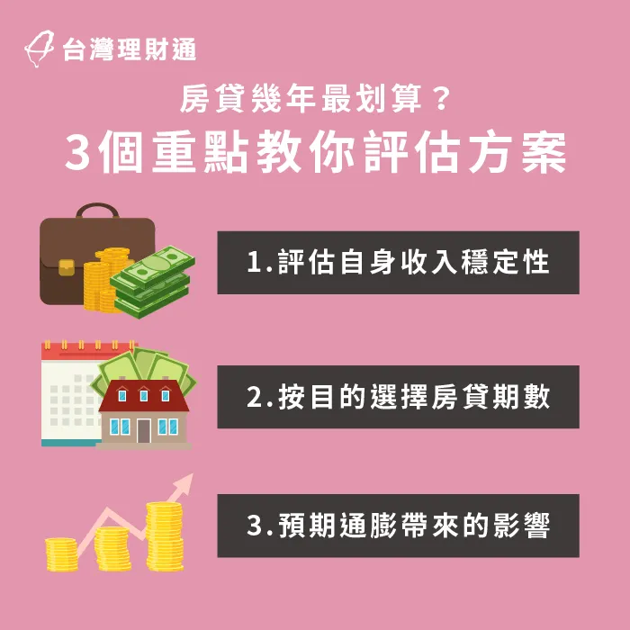 想知道如何選擇房貸期數,以下這3個要點,申貸前必看! 房貸期數評估3要點-房貸幾年