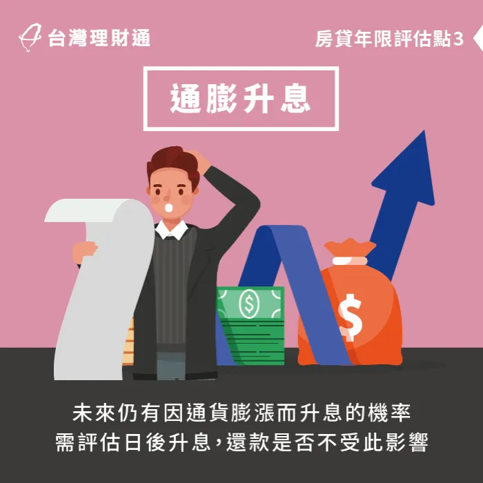 選擇長期數房貸方案,需事先考量日後如欲通膨升息,是否仍可以按時還款。 需考量如何應對通膨-房貸幾年