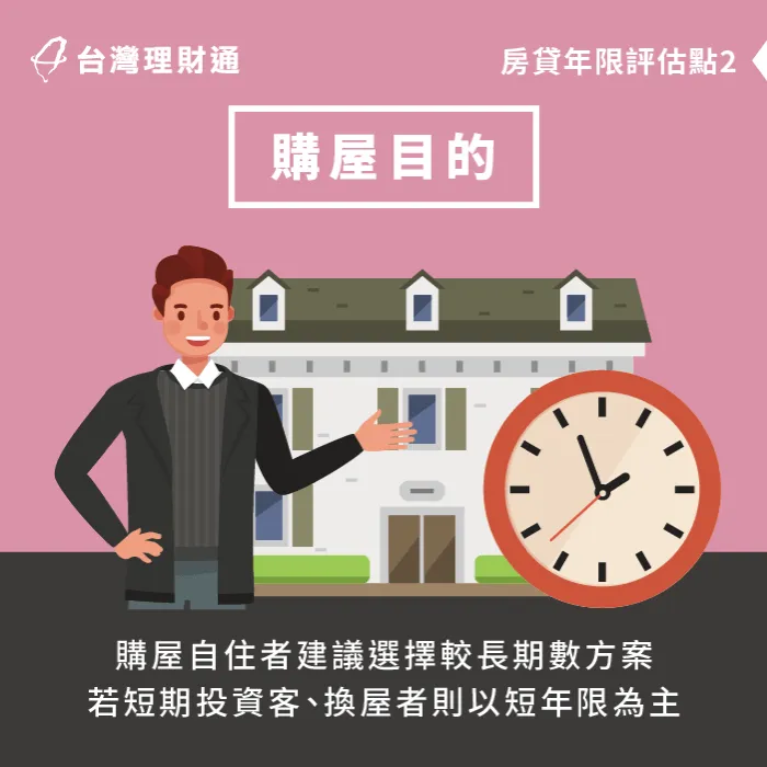 如果購屋目的不同,則可根據自己的需要選擇適合的房貸期數。 考量購屋為投資或自住-房貸幾年最划算