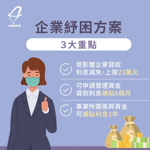 企業紓困方案除了利息減免外,還可申請營運資金及振興資金利息補貼 企業紓困方案3重點-企業貸款推薦
