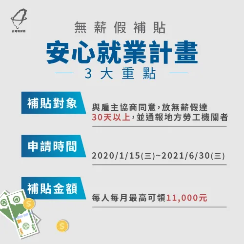 只要放無薪假達30天以上就能申請無薪假補貼,每人每月最高可領1.1萬元,申請期限至2021/6/30(三) 無薪假補貼計畫3重點-無薪假補貼計畫