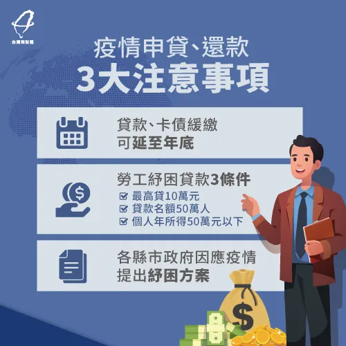 疫情期間,需要申請貸款貼補家用,或是還款的朋友,可以參考以下的3大紓困措施! 疫情申貸還款3大撇步-貸款公司推薦