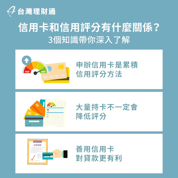 申辦信用卡並長時間持卡,對信用評分、貸款有顯著的影響 信用卡與信用評分關聯-貸款推薦