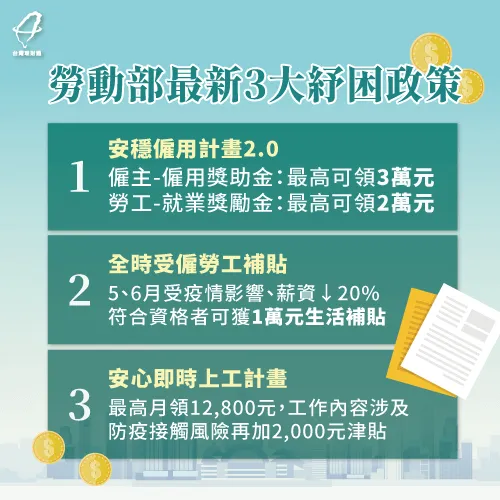 勞動部提出的最新3種紓困方案,分別適合不同的補助對象,想知道就趕快一起來看看! 紓困補助3點申請注意事項-勞動部紓困補助申請