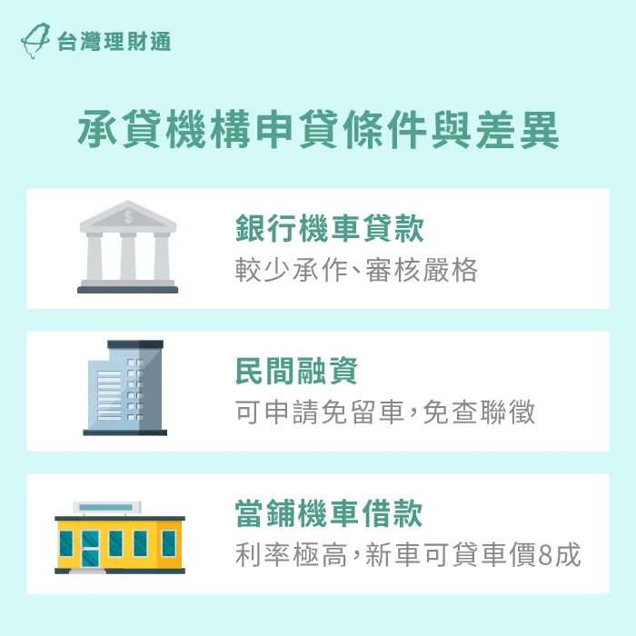 承貸機構不同的申貸額度、利率、過件率也不相同 承貸機構申貸條件-抵押機車貸款