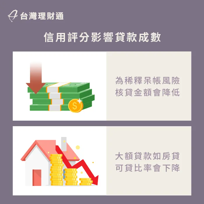 信用評分影響貸款成數-信用評分為什麼重要
