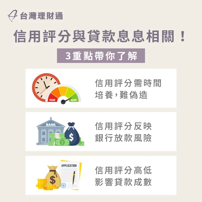 信用評分與貸款關係緊密-信用評分重要性