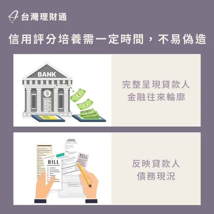 信用評分培養需要時間-信用評分為什麼重要