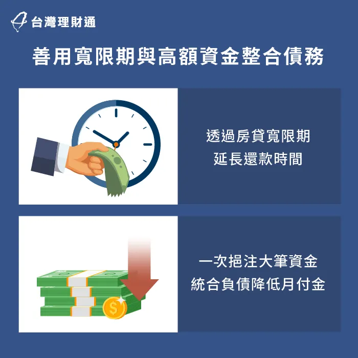 利用房貸寬限期拉長還款時間,進以申辦二胎房貸整合其他債務 善用寬限期理債-二胎房貸理財