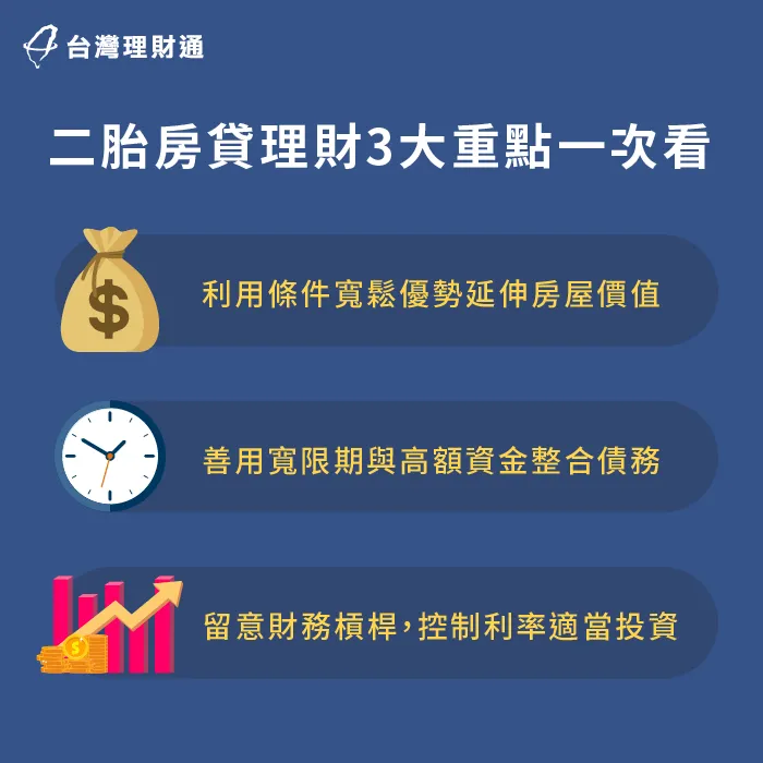 利用二胎房貸理財要留意申辦條件、債務與投資相關議題 二胎房貸理財注意事項-二胎房貸推薦