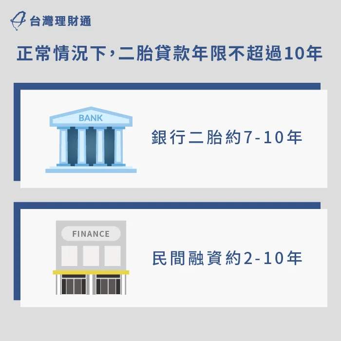 二胎房貸年限多數不超過10年-二胎房貸分期