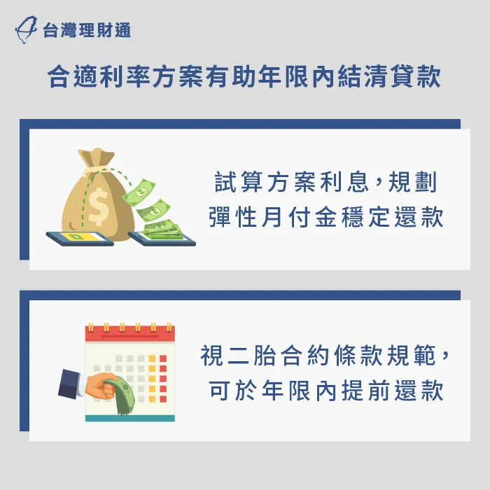 選擇合適年限、利率的二胎方案-二胎房貸年限