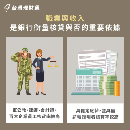 職業與收入是銀行衡量還款能力的標準 職業與收入-年後轉職房貸條件
