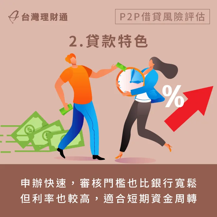 P2P借貸利率普遍高於銀行-P2P借貸風險