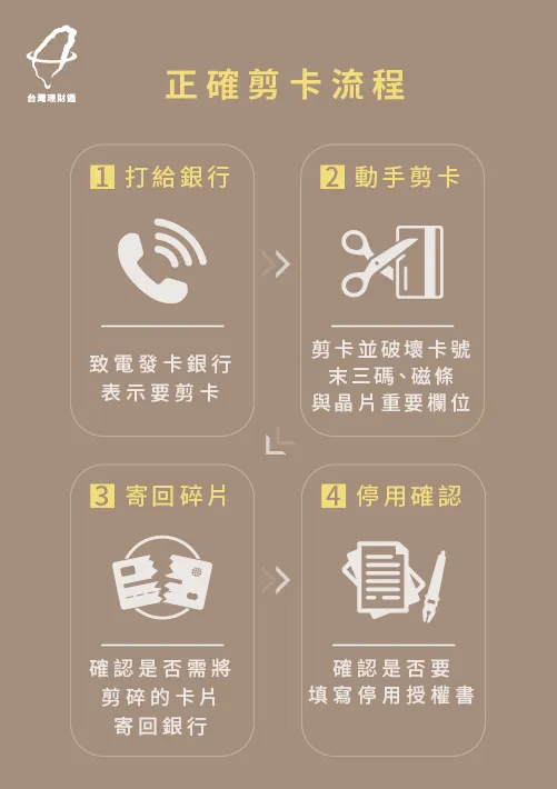 信用卡剪卡流程-信用貸款推薦