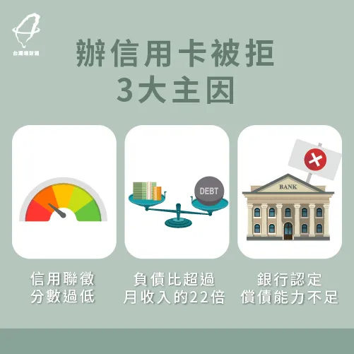 銀行審核信用卡申請時,會根據以下3大重點審核是否核卡,趕快一起來看看。 辦信用卡被拒絕的3大主因-信用卡不核卡原因