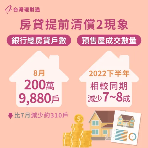 房貸提前清償伴隨的2種現象-房貸提前清償