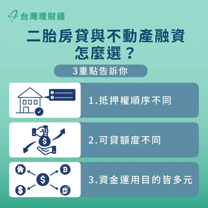 想運用名下不動產融資、借貸,但不知道該選擇二胎房貸或不動產融資?這3大要點立即看! 選擇二胎房貸或不動產融資的3點眉角-不動產融資 二胎