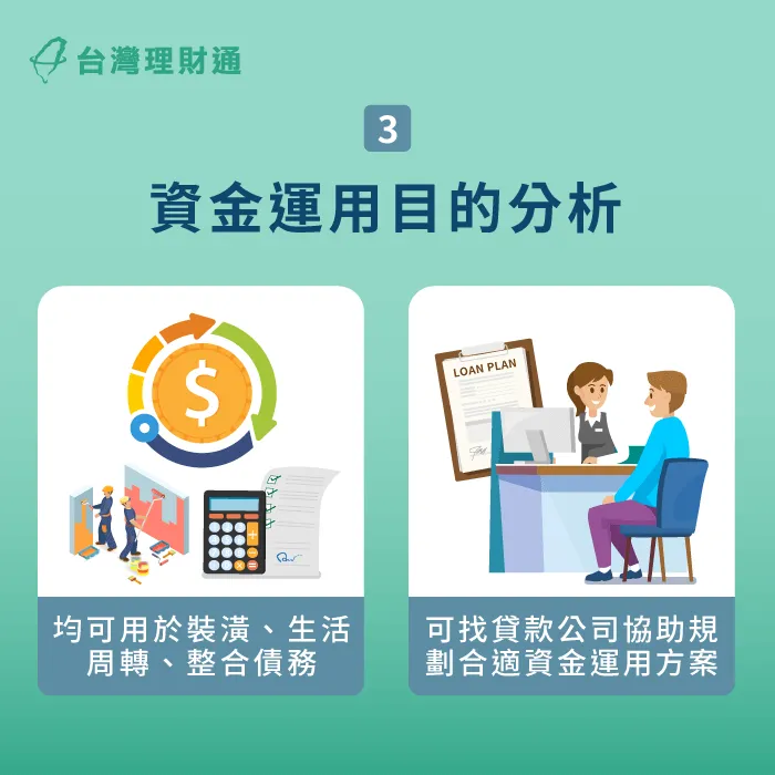 不論是二胎房貸或不動產融資,其資金用途都非常多元化,並不拘泥於建物興建或裝潢等工程。 資金用途皆非常多元化-不動產融資 二胎