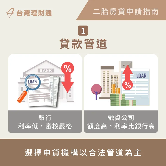 選擇向合法貸款管道申貸-二胎房貸申請須知