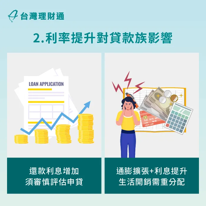 利率提升對不同類型的貸款者、投資者衝擊大不相同 利率提高影響-國銀利率提升