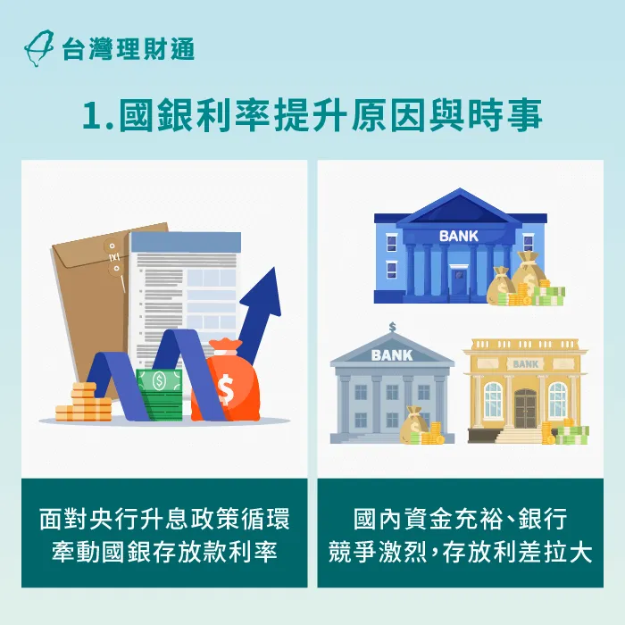 近年因國際情勢、通貨膨脹等原因,央行升息導致銀行利率連帶提高 銀行利率提升原因-貸款推薦