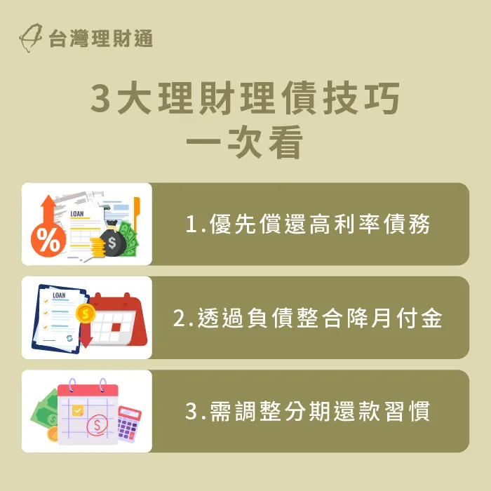 信用卡3大理財理債法-信用卡分期付款