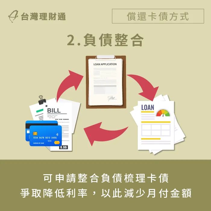 可申請負債整合清償卡債-信用卡分期付款