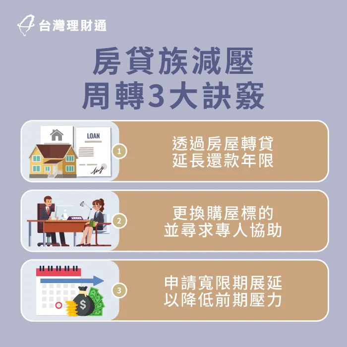 迎來高房貸、高利率、高總價的時代,房貸族該如何幫自己減壓?以下3大推薦方法必看! 房貸還款3個減壓妙招-房市三高危機