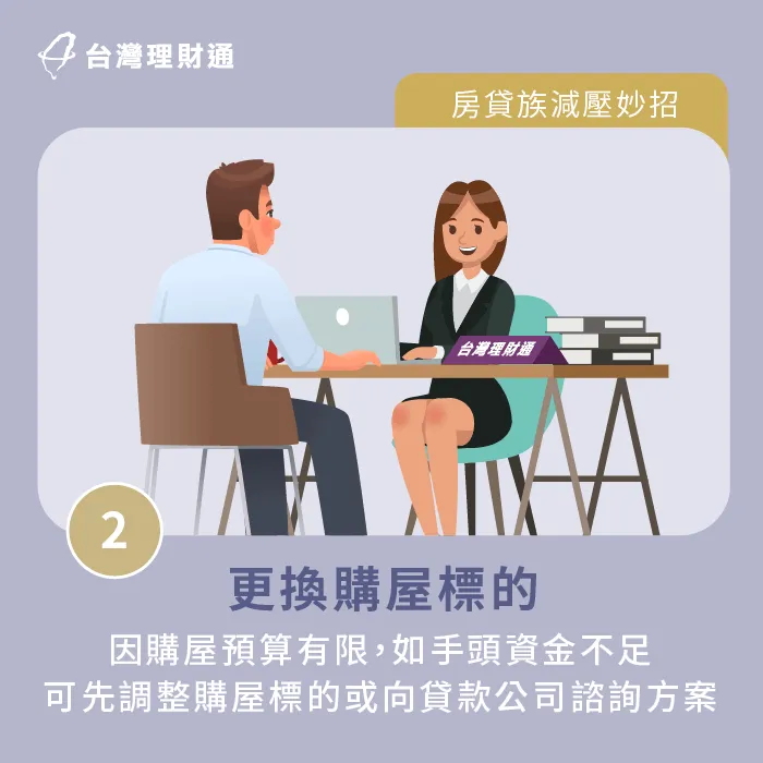 如手頭資金不足,可以先考慮調整購屋標的,或是向貸款公司尋求協助,媒合適合的資金方案。 優先調整購屋標的-房屋貸款