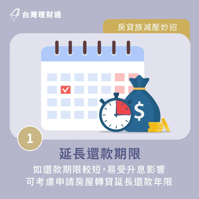 如果還款期限太短,可嘗試申請房屋轉貸,以延長繳款年限並爭取降低還款利率。 申請房屋轉貸延長還款期限-房屋貸款推薦