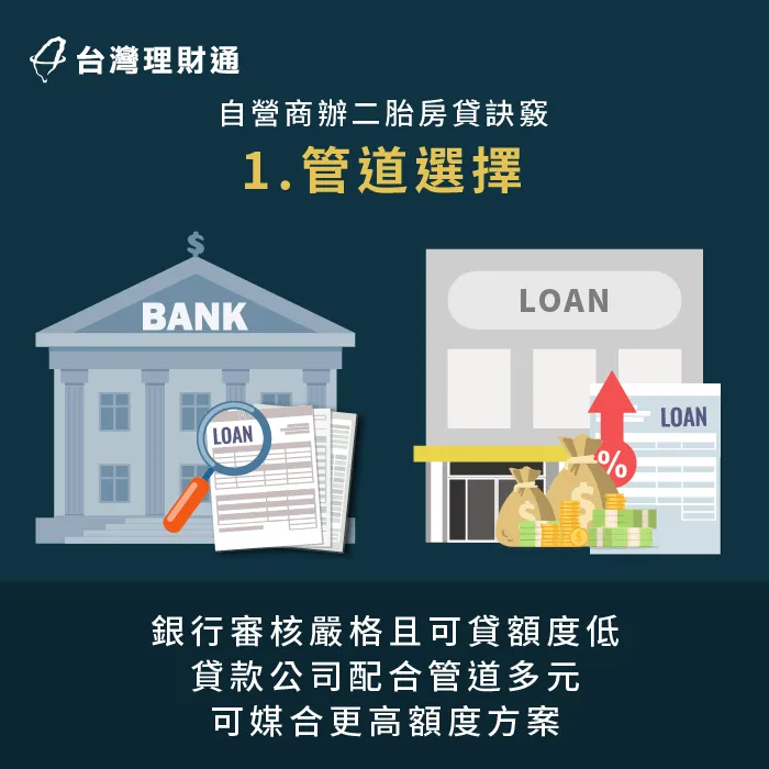 向貸款公司諮詢二胎房貸-二胎房貸推薦