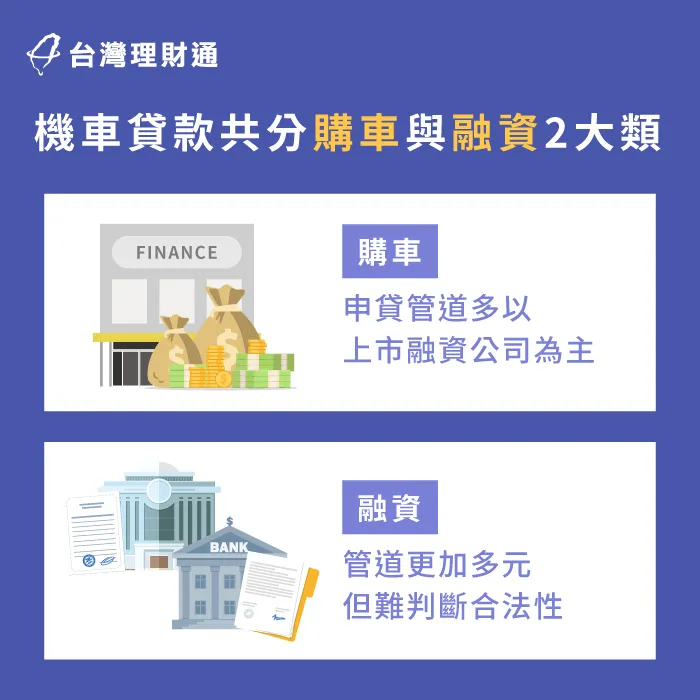 機車貸款2大種類-機車貸款陷阱