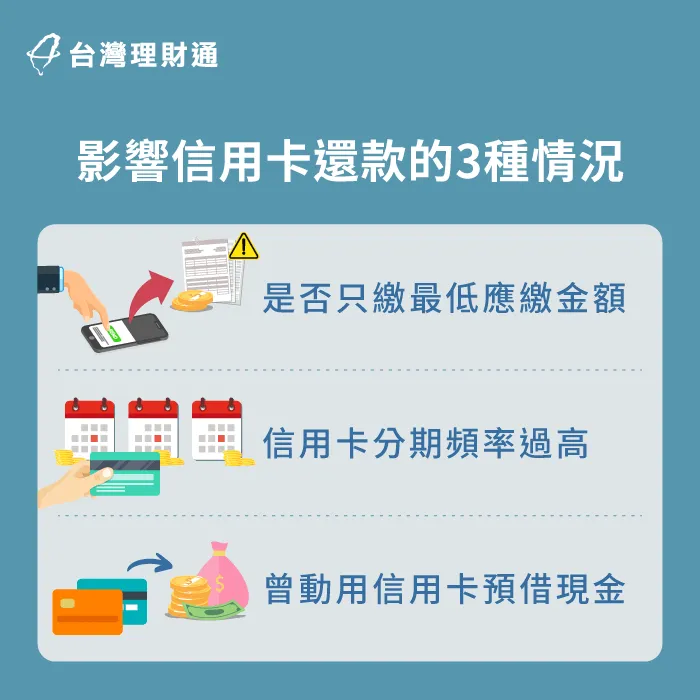 有哪些情況會導致信用卡繳不出來?這3種常見情形一次帶你看! 影響信用卡還款的3種情況-信用卡繳不出來