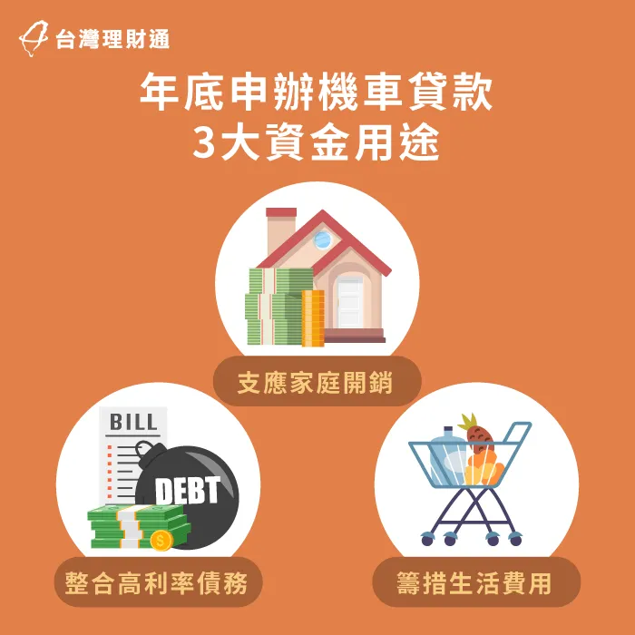 運用機車貸款周轉3大推薦方法-年底 貸款需求