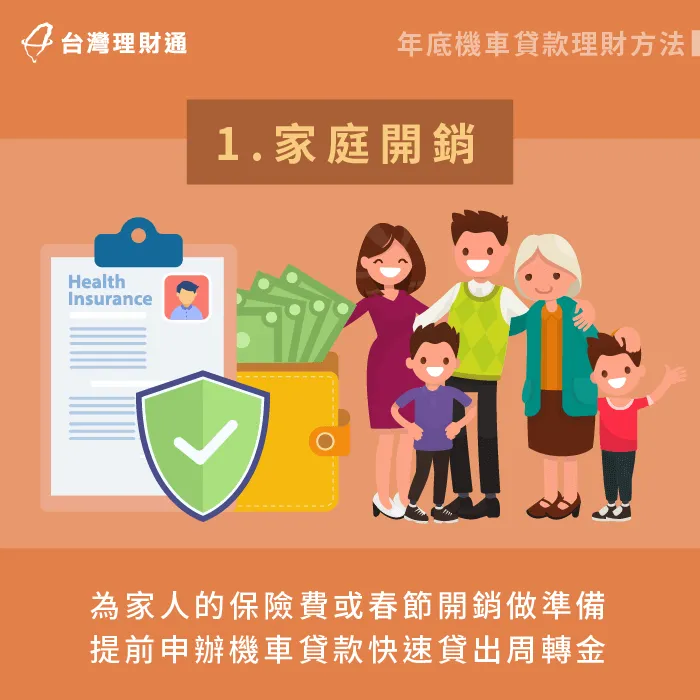 運用機車貸款支應保險與春節開銷-年底 資金需求