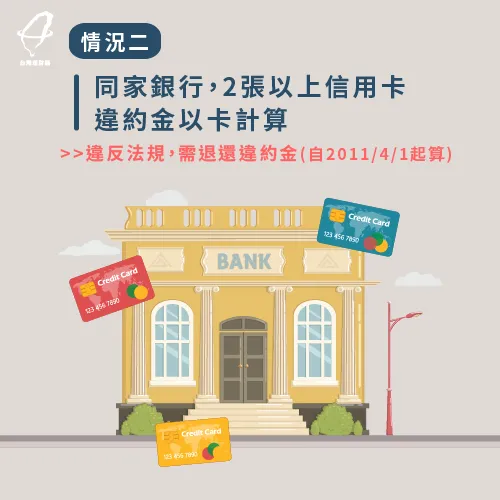 假如在同家銀行有2張信用卡,違約金以卡數來計算,有機會返還違約金 信用卡違約金收取以卡計算-信用卡違約金收取規定