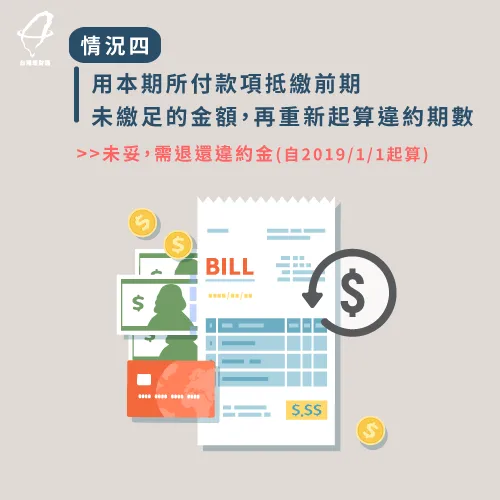 假如銀行用本期所付款項抵繳前期金額,再重算違約期數,必須退還違約金 信用卡違約期數計算-信用卡違約金收取規定
