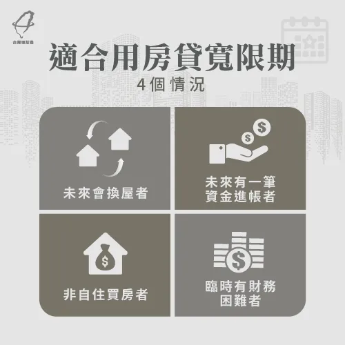 假如未來會換屋、或會有一筆資金進帳,以及非自住買房、臨時有資金困難,都適合用房貸寬限期喔! 適合房貸寬限期的情況-房貸寬限期要不要用