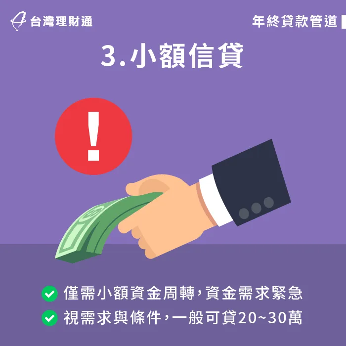 小額信貸對信用要求不嚴格-年末貸款