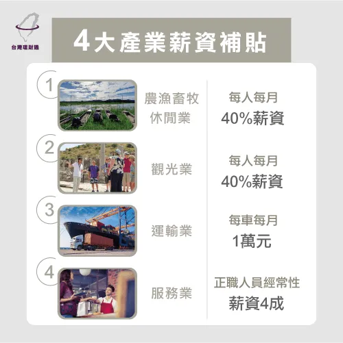 這次政府針對受疫情影響的產業推出薪資補貼政策,大家記得要把握機會! 薪資補貼措施-薪資補貼政策