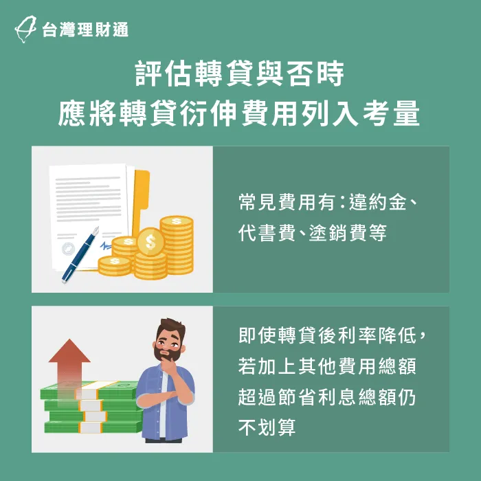 房屋轉貸除了考量方案利率,也需計較不同方案的衍伸費用 房屋轉貸費用-房屋轉貸注意事項