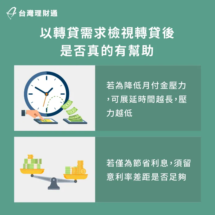 從房屋轉貸需求面評估是否適合申辦房屋貸款 房屋轉貸需求-房屋轉貸注意事項