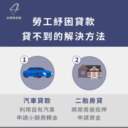 勞工紓困貸款貸不過-紓困貸款貸不過怎麼辦