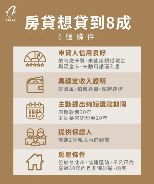 假如房貸想貸到8成,這5個條件是很重要的! 房貸8成怎麼貸-房貸8成條件