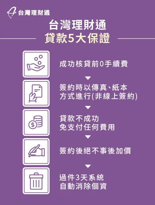 台灣理財通成功核貸前0收費,貸款不成免違約金,實體簽約不事後加價,100%個資保密 台灣理財通貸款保證-貸款公司推薦